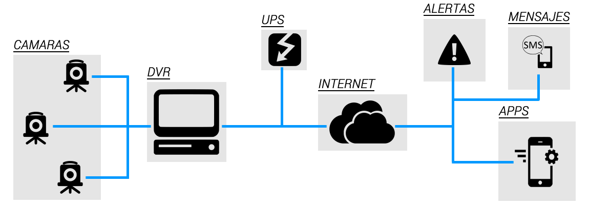 service single image